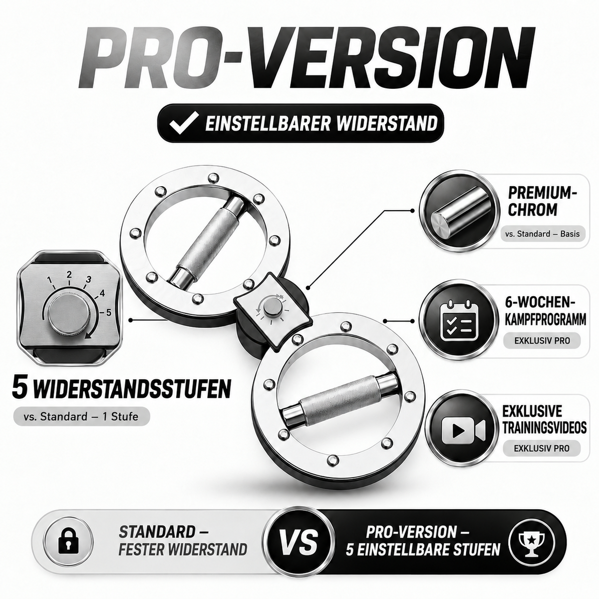 SpinForce™ – Schnellere Hände, Härtere Schläge.
