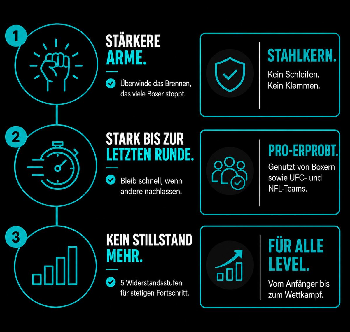SpinForce™ – Schnellere Hände, Härtere Schläge.